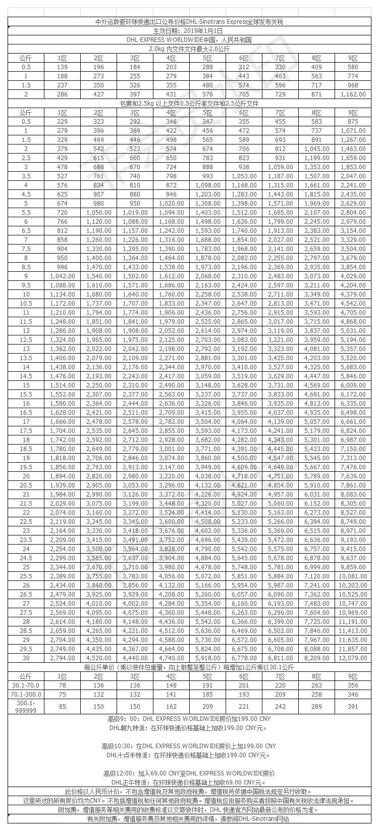 2019年DHL國際快遞價格表