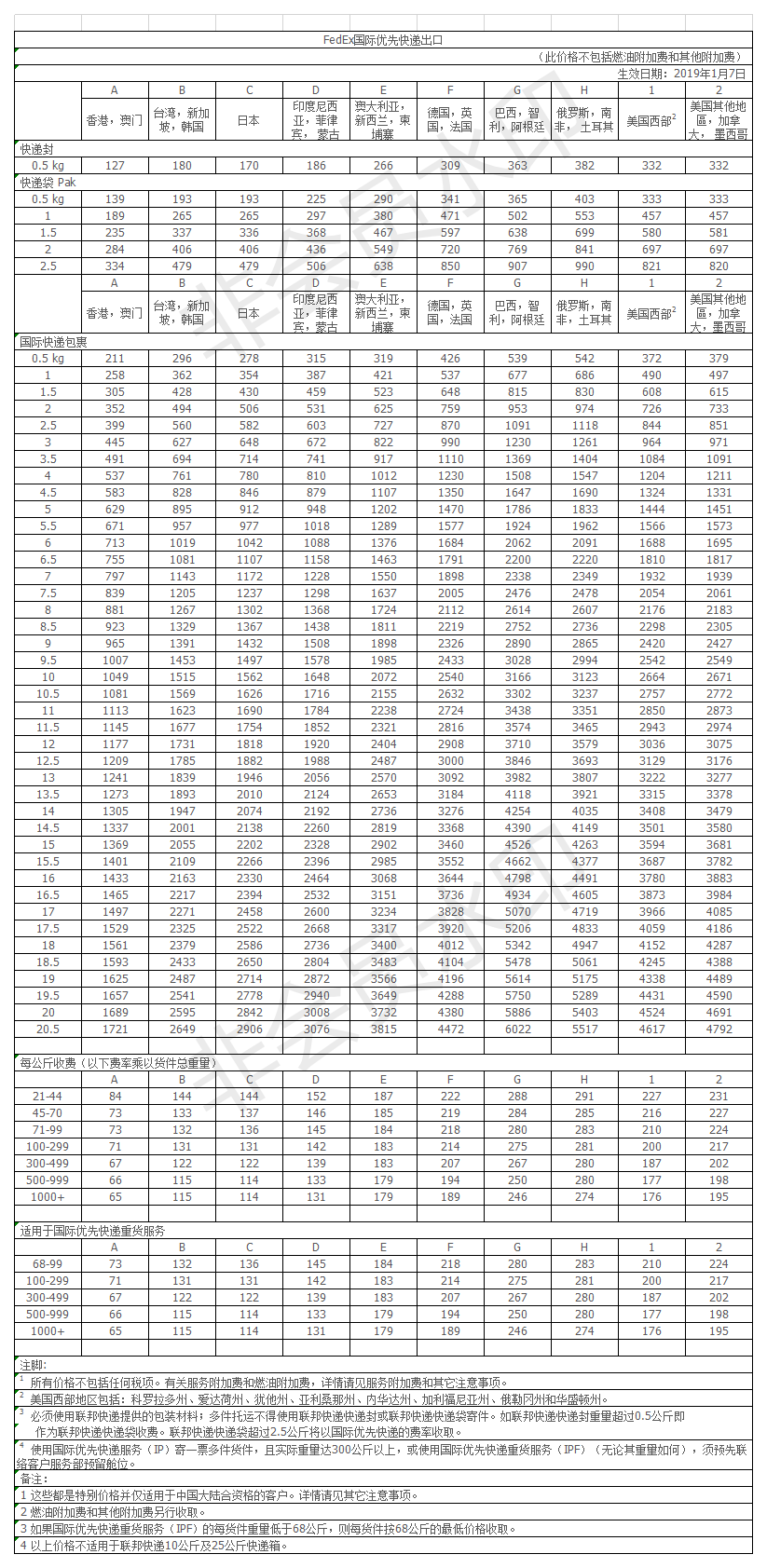 2019年聯(lián)邦國(guó)際快遞優(yōu)先價(jià)格表