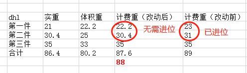 DHL國際快遞“一票多貨”價格計費方式運算演示