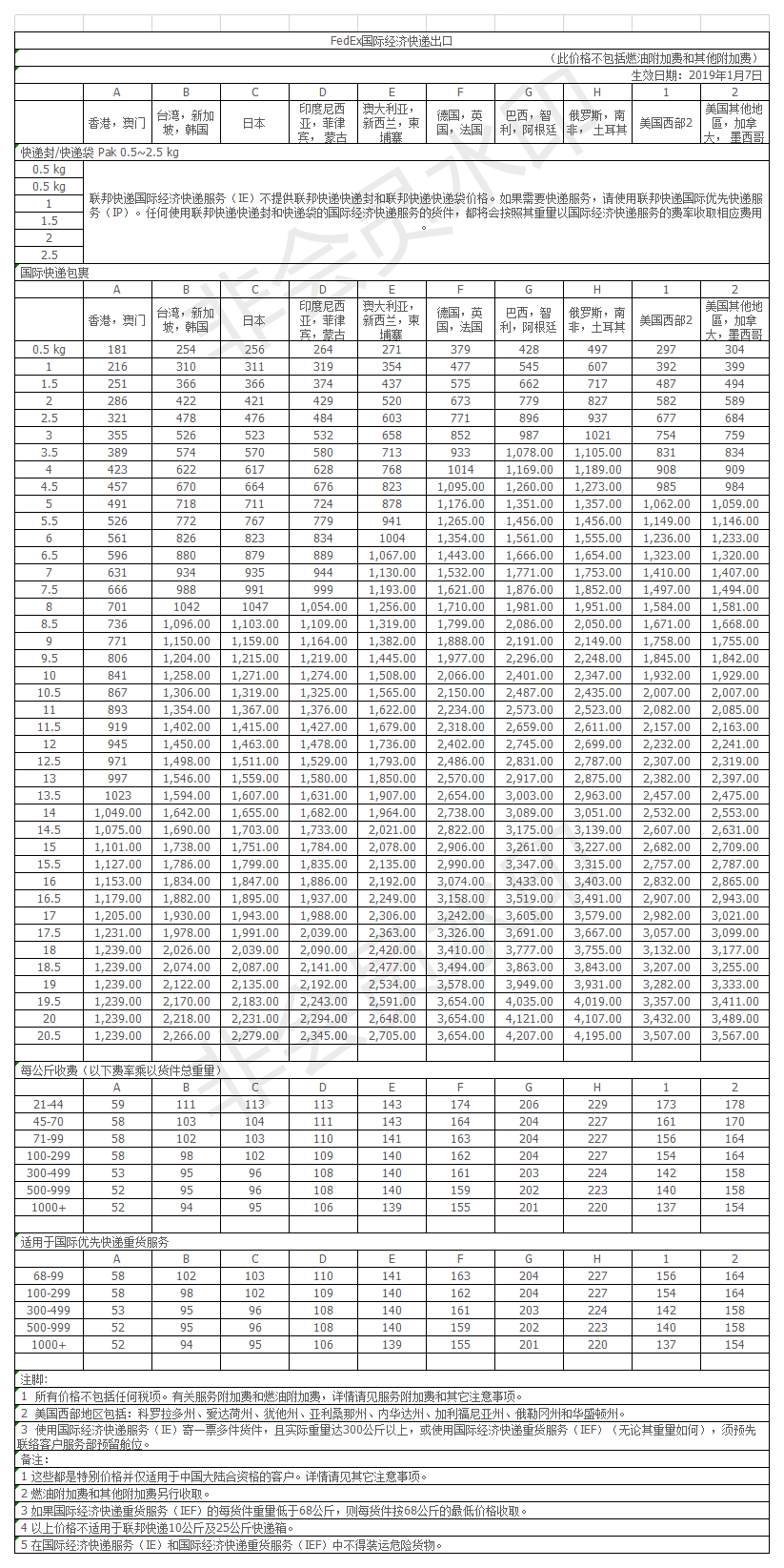 聯(lián)邦國際快遞價格表2019年最新