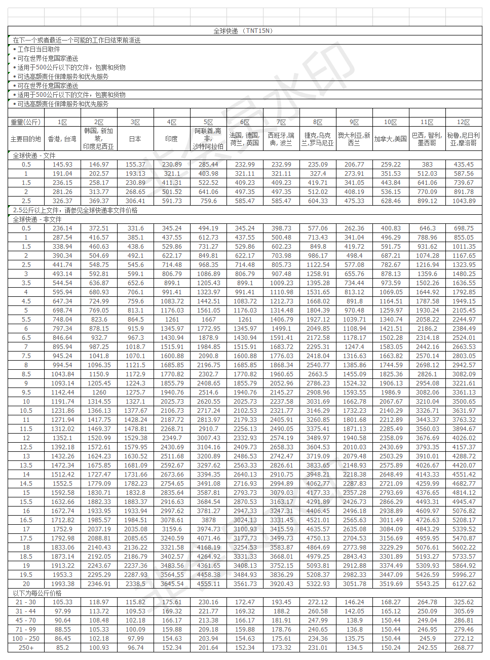 2019年TNT國(guó)際快遞價(jià)格表