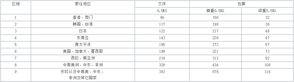 2019年UPS國際快遞價(jià)格表