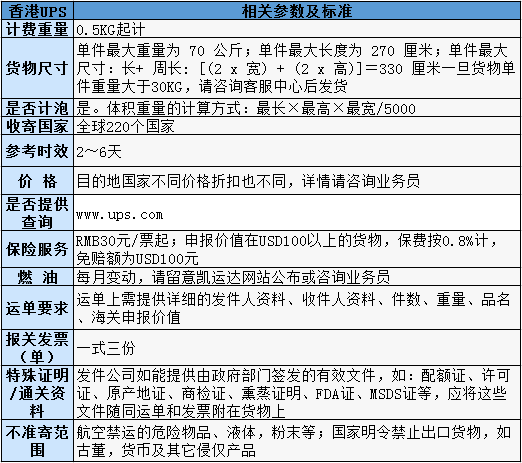 UPS國際快遞相關(guān)參考標(biāo)準(zhǔn)表